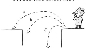 Expericom - Onze diensten, haalbaarheid