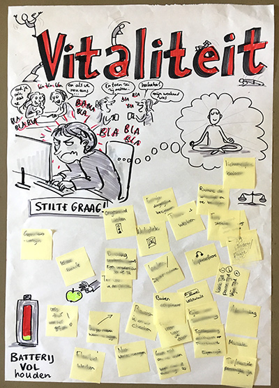 Fast cartoon: subject Vitality with sticky notes from attendees
